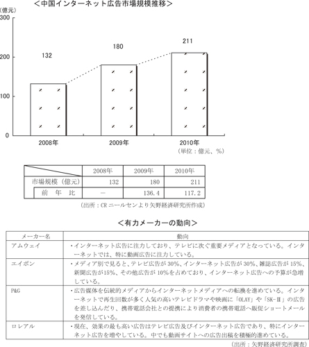 矢野経済研究所第28回図.jpg