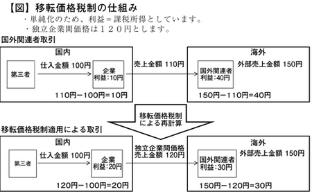 14-新日本コラム図.jpg