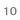 Icon ranking10