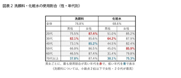 プラネット、スキンケアに関する意識調査を実施