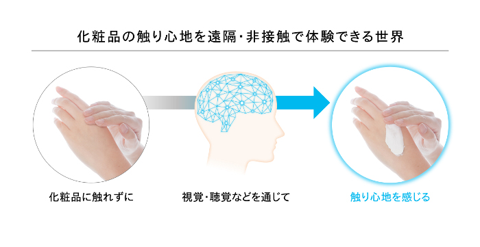 資生堂、遠隔・非接触で触り心地を体験できる技術開発へ