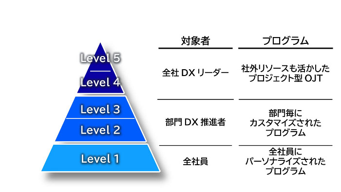 花王、グローバル・シャープトップ企業への変革を加速