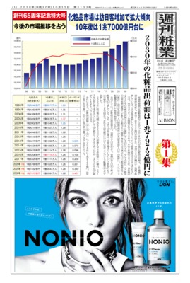  【週刊粧業】今後(2020年、2025年、2030年)の化粧品市場推移を占う