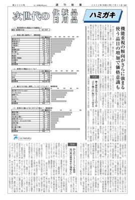 【週刊粧業】【消費者アンケート調査】ハミガキの使用状況(2022年)