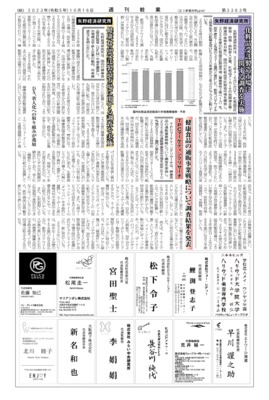 【週刊粧業】矢野経済研究所、健康食品受託製造市場に関する調査を実施