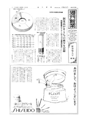 【週刊粧業】1995年化粧品業界 基礎データ