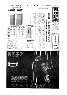 【週刊粧業】1987年化粧品業界 基礎データ