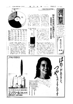 【週刊粧業】1988年化粧品業界 基礎データ