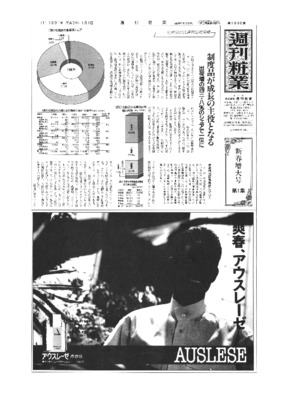 【週刊粧業】1990年化粧品業界 基礎データ