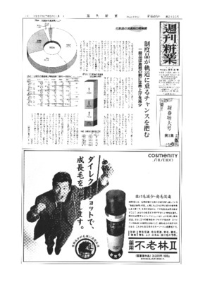 【週刊粧業】1996年化粧品業界 基礎データ