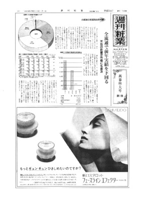 【週刊粧業】1998年化粧品業界 基礎データ