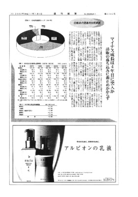 【週刊粧業】2001年化粧品業界 基礎データ