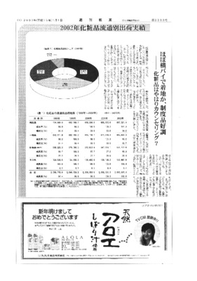【週刊粧業】2002年化粧品業界 基礎データ