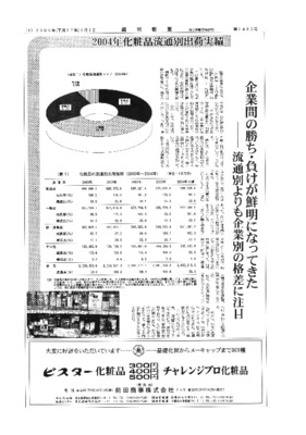 【週刊粧業】2004年化粧品業界 基礎データ