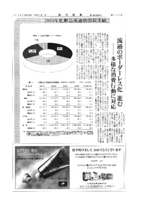 【週刊粧業】2005年化粧品業界 基礎データ