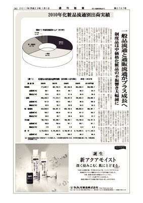 【週刊粧業】2010年化粧品業界 基礎データ