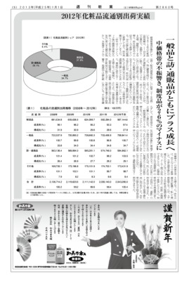 【週刊粧業】2012年化粧品業界 基礎データ