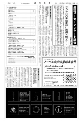 【週刊粧業】2011年化粧品OEMメーカーアンケート調査(回答全33社)